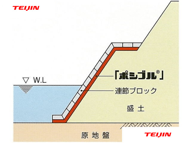 連節ブロックの吸出し防止