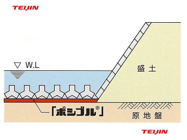 根固め工、水叩工の洗堀防止