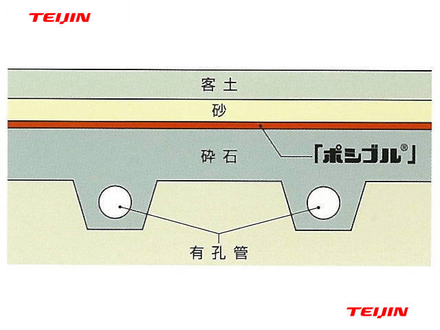 ２．補強材展張状況