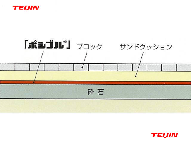 ブロック サンドクッション ポシブル 砕石