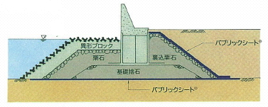 護岸の吸出し防止工、防波堤の洗掘防止工、各種袋体