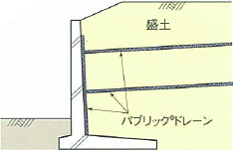 裏込め材の代替
