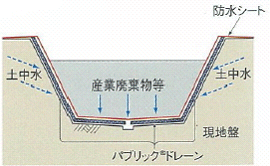 湿潤化防止