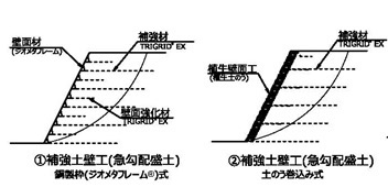 コンバック®用途1