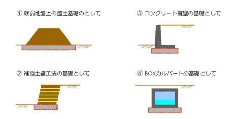 マットレス工法 補強土壁、BOXカルバート、擁壁等の基礎として