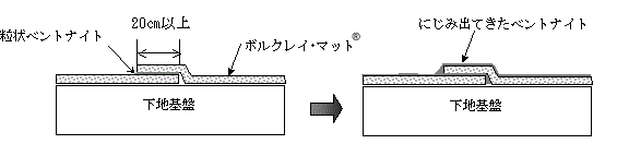 ・底面部の場合