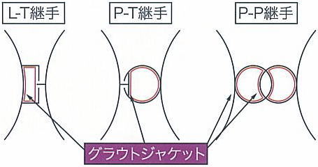施工例
