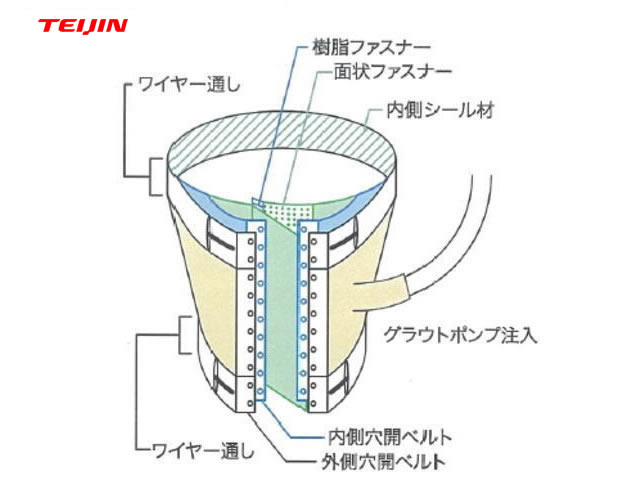 グラウトサットホルダー®解説図1