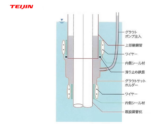 グラウトサットホルダー®解説図2