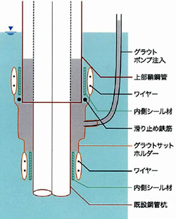 グラウトサットホルダー®解説図2