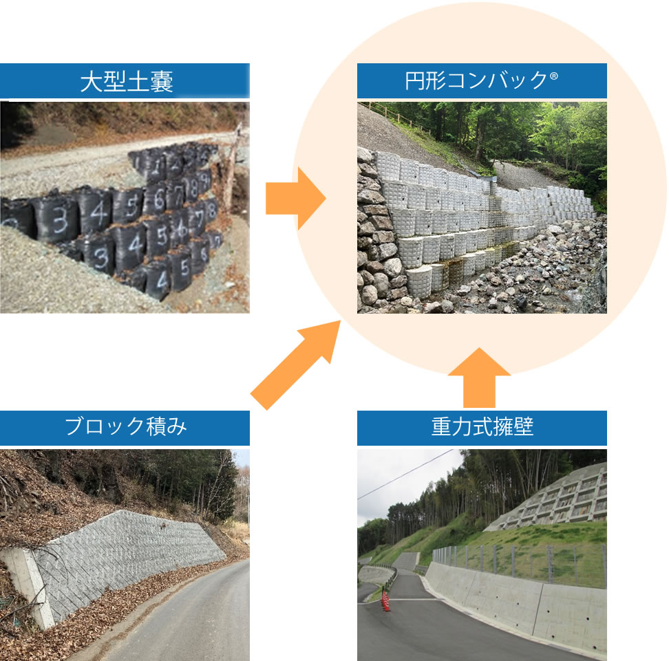 円形コンバック®施工イメージ