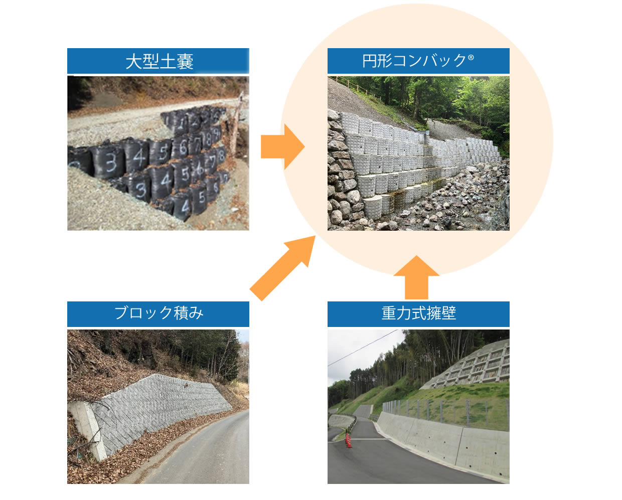 円形コンバック®施工イメージ