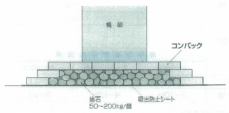 橋脚保護工概略図