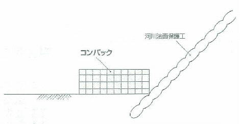 河川護岸根同工概略図
