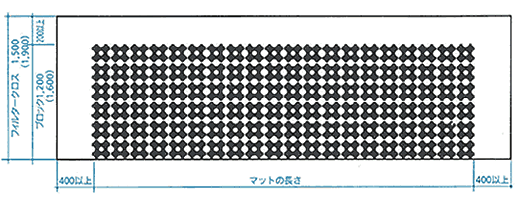 1. マットの寸法（ブロックマット）
