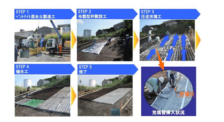 リバーベント®工法の 施工手順