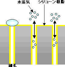 マジカルリペラー®